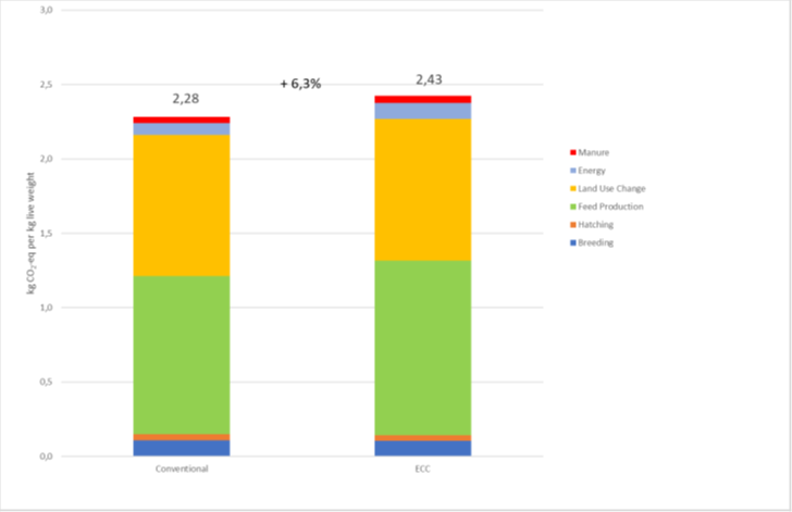 Grafiek broeikasgassen